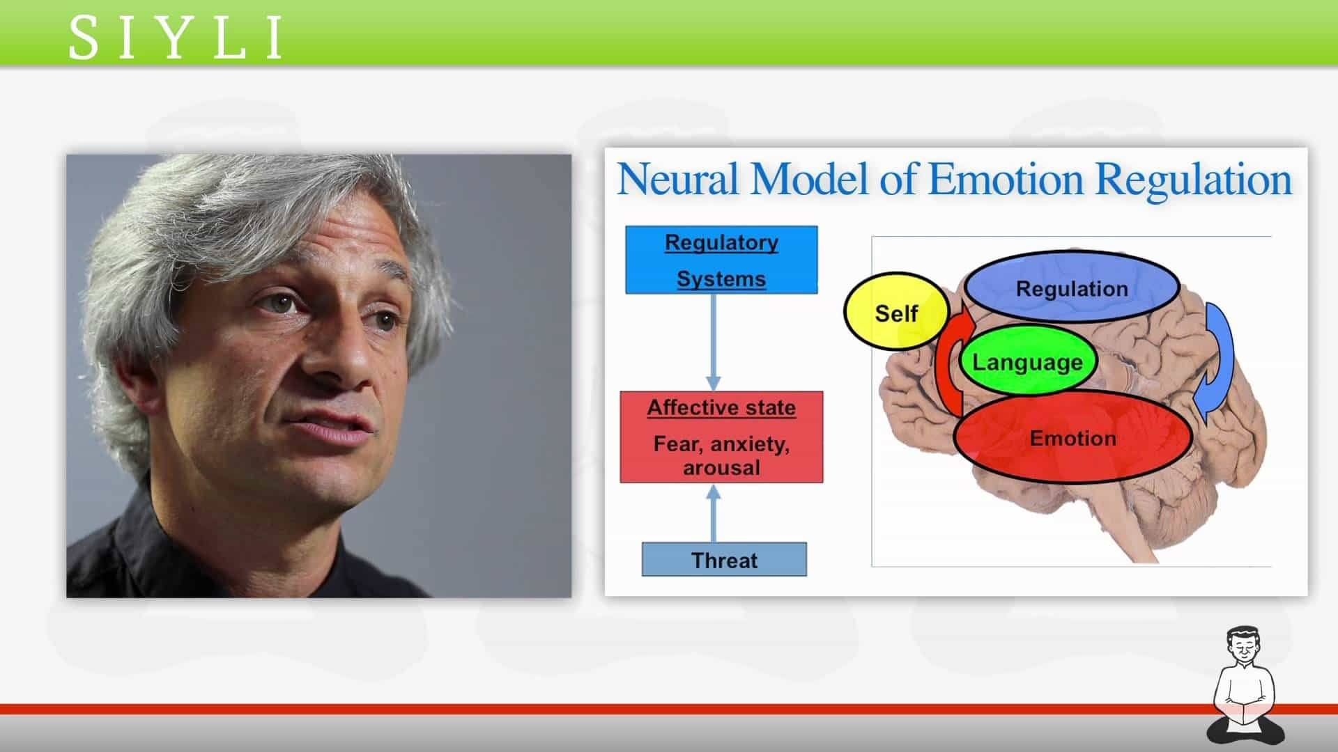 SIY 103.2 Self Regulation